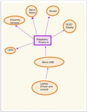 Schematic diagram
