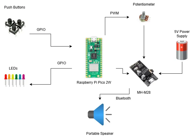 Schematic diagram