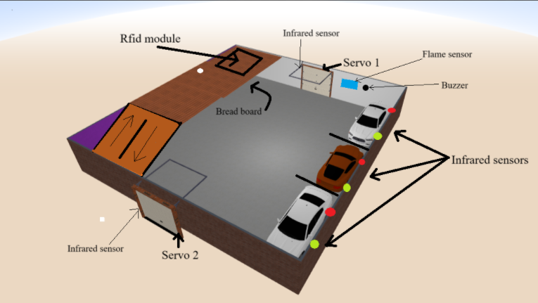 A prototype of architecture