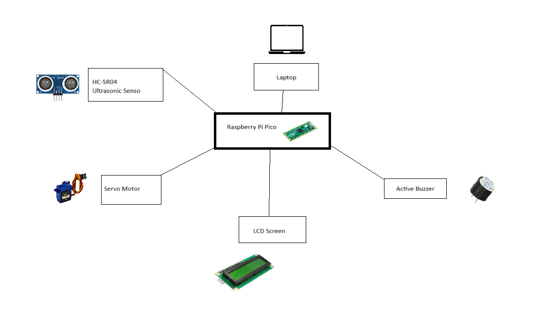 Architecture Scheme