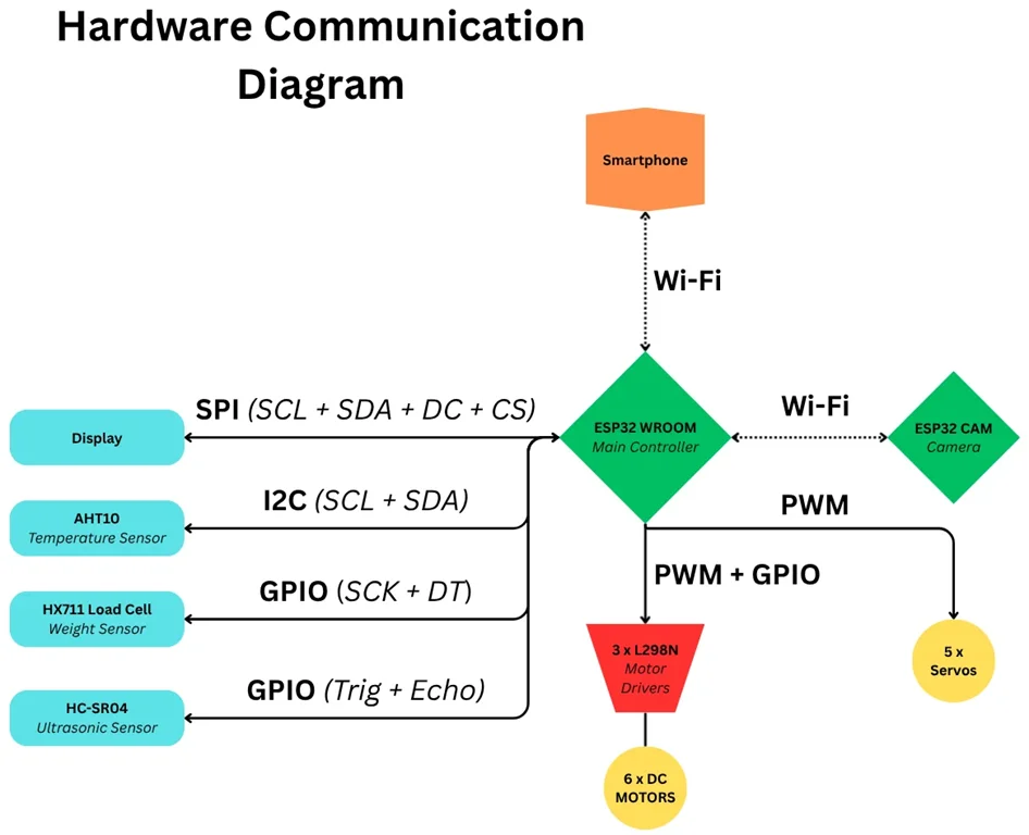 CommDiagram