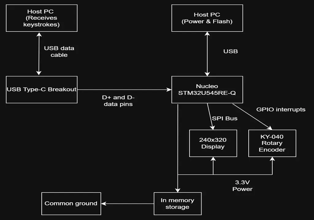 Component Diagram