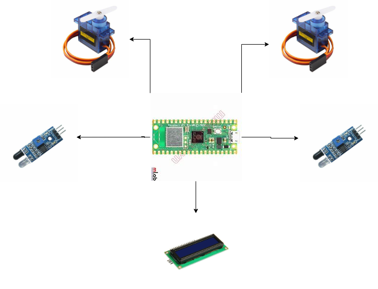 Schematic diagram