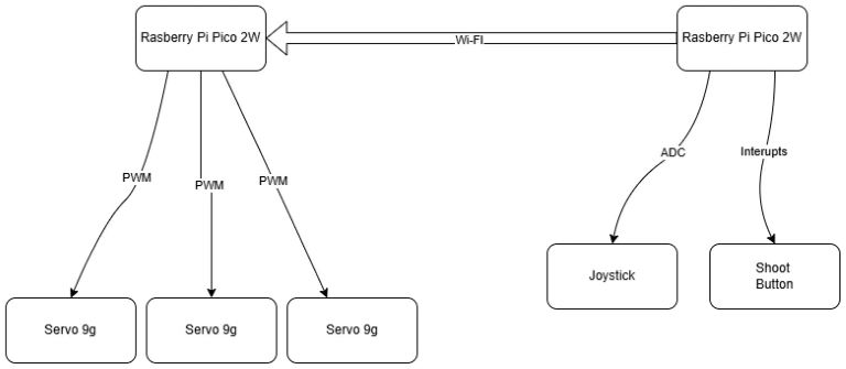 Schematic diagram