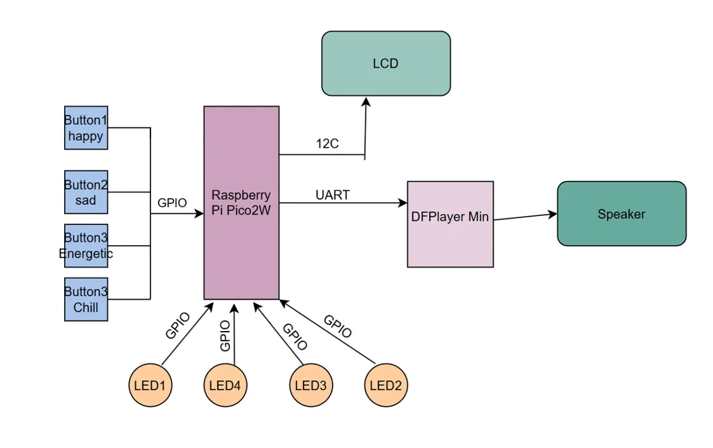 Diagram