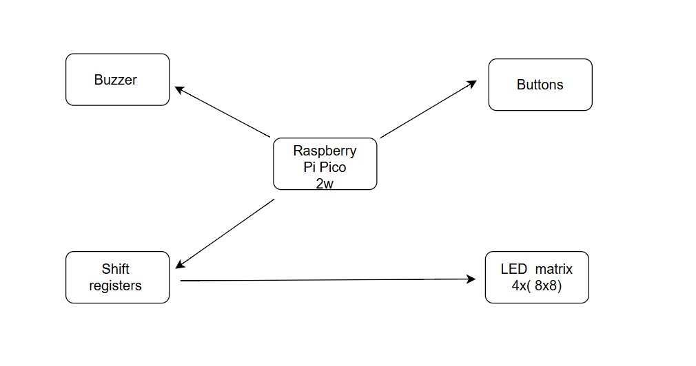 System Architecture