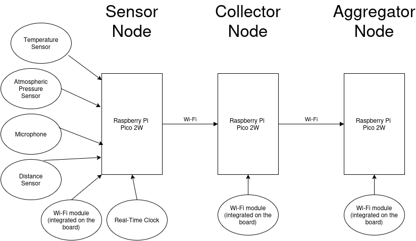 Schema Block