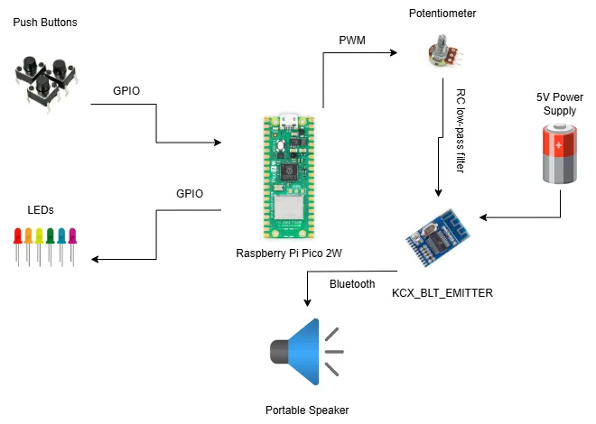 Schematic diagram