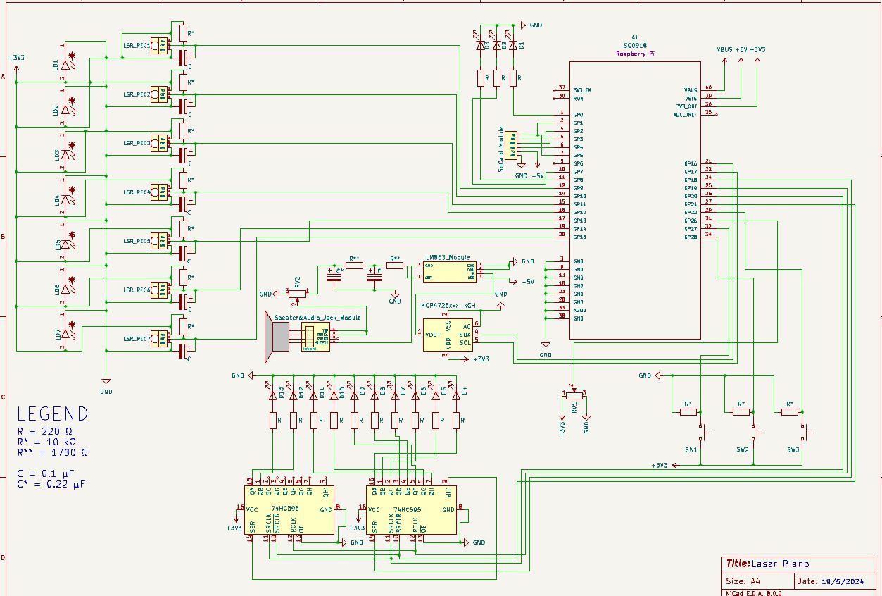 schematics