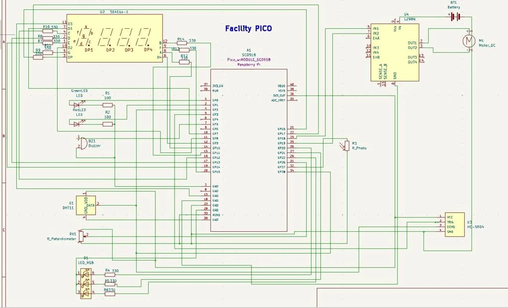 Facility Pico