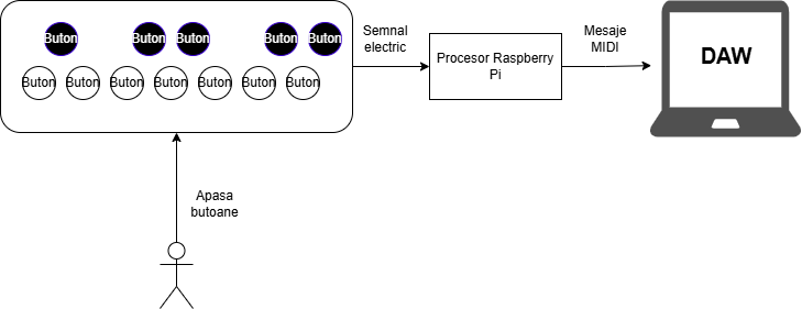 Block Diagram