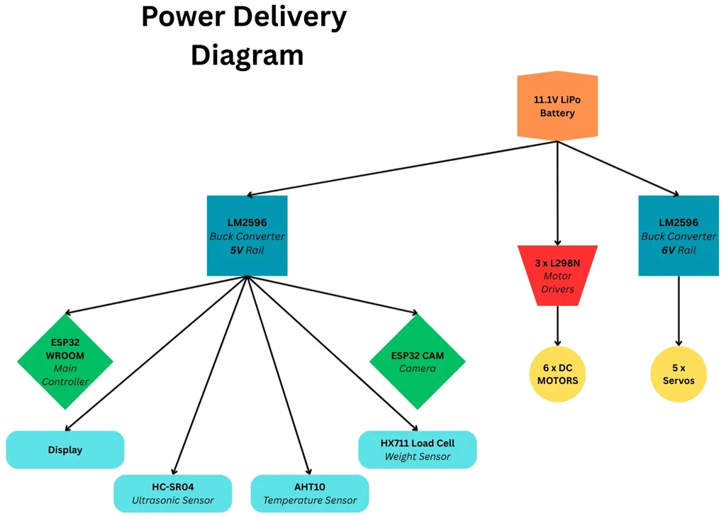 PowerDiagram