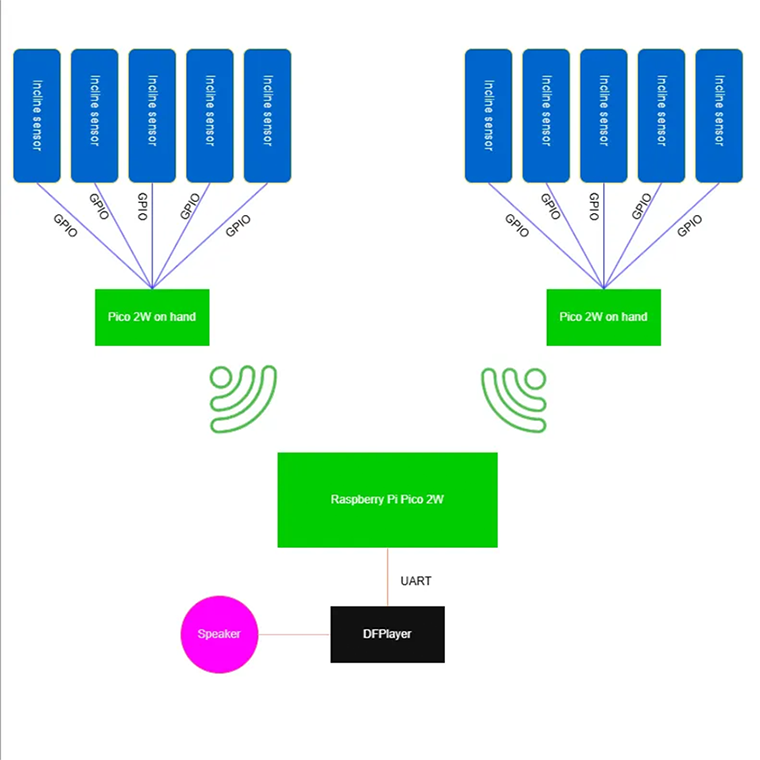Schematic