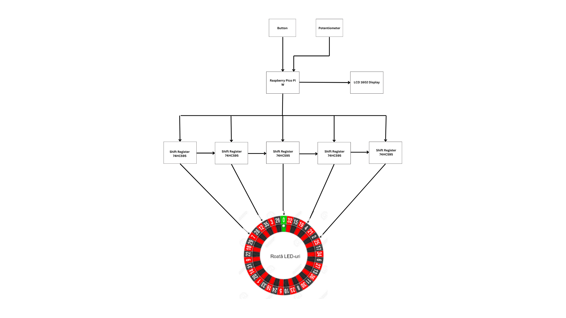 Roulette Mini Game Schematic