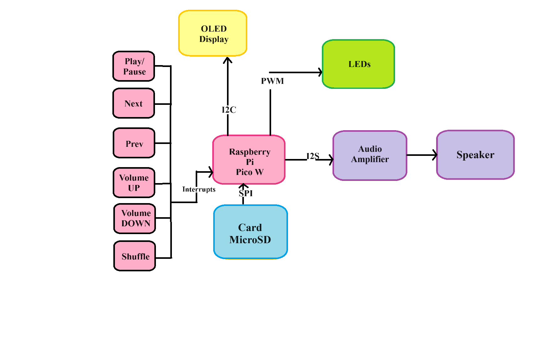 Schematic diagram