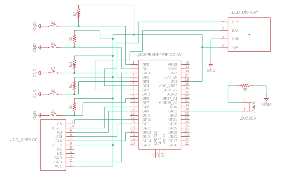 diagram