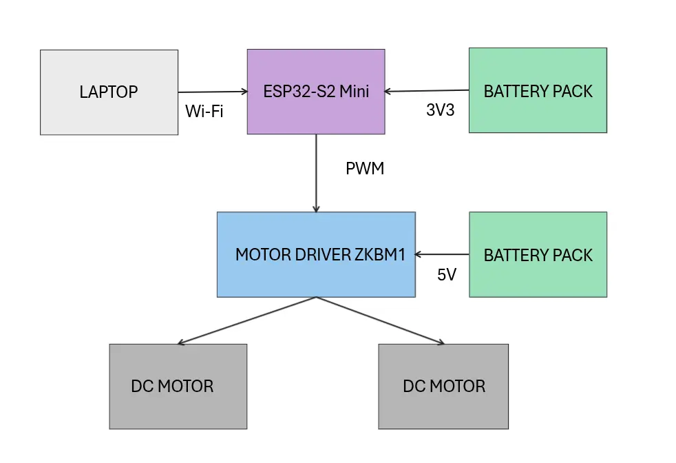 Schematic diagram