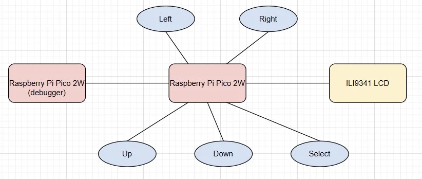 Schematic diagram