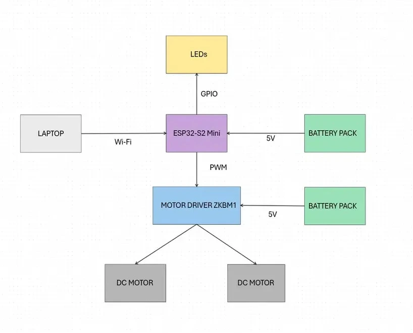 Schematic diagram