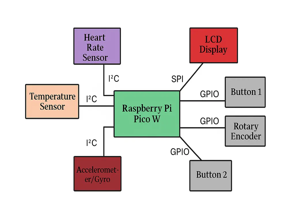 Schematic diagram