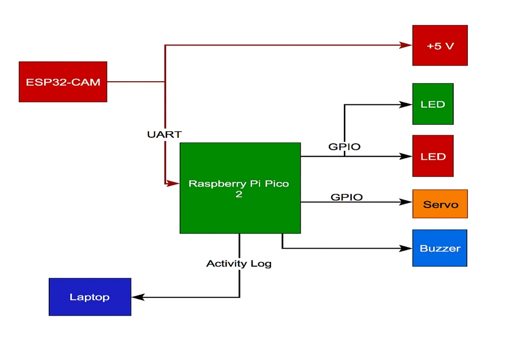 Schematic diagram