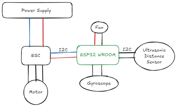 Scheme of the project shoud show here