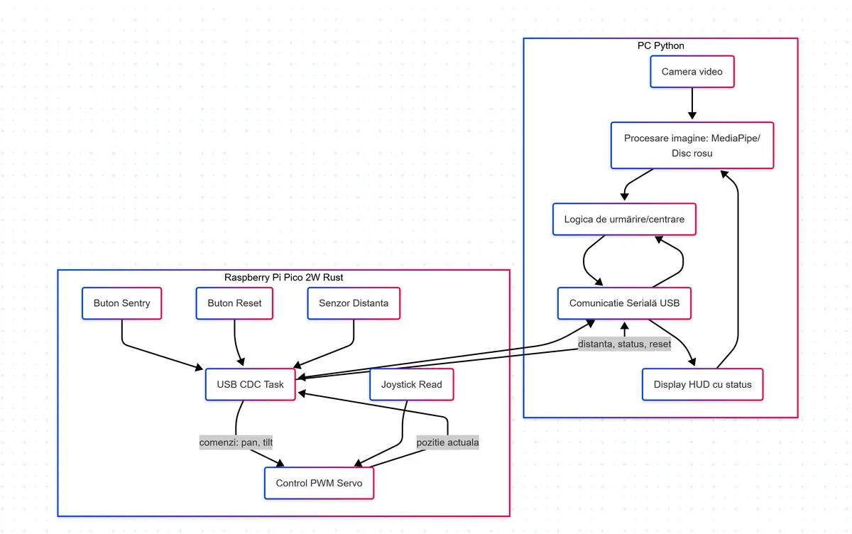 Software_diagram