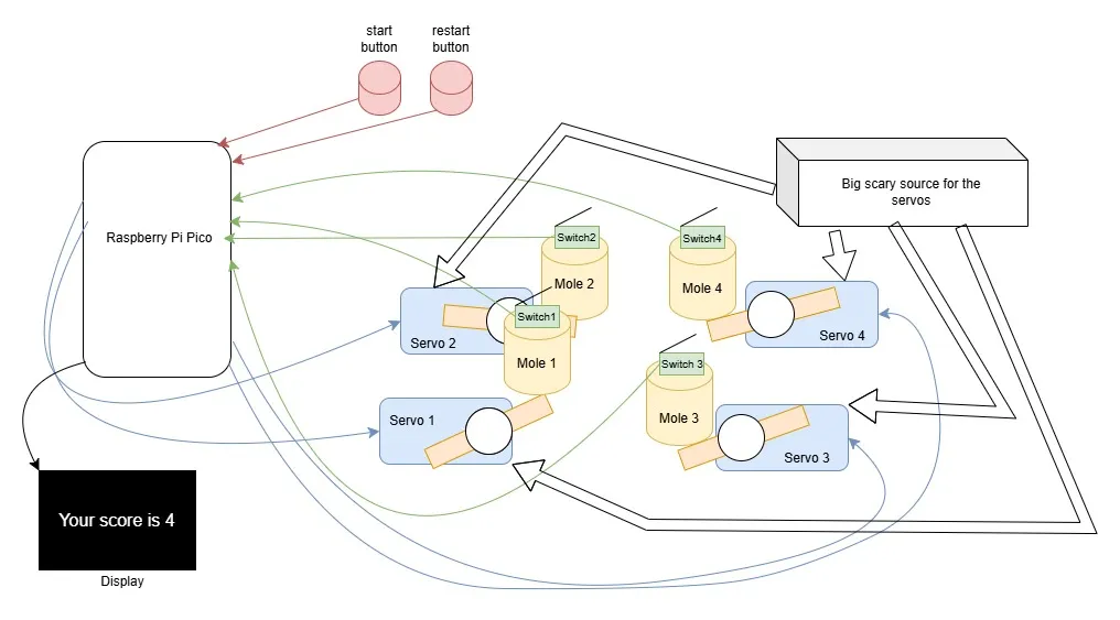 Schematic