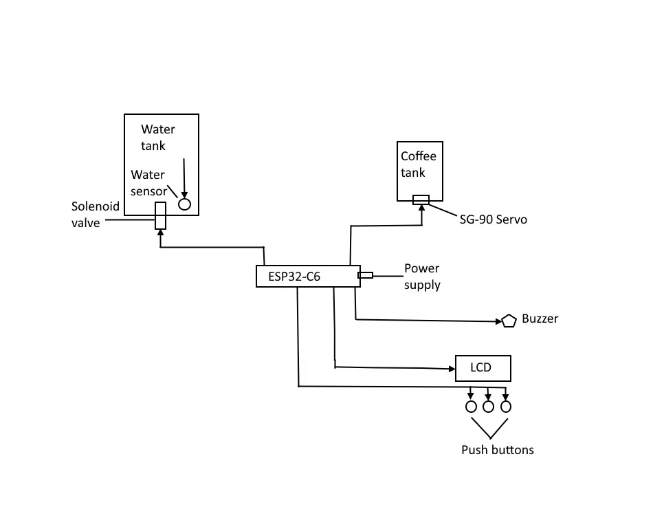 Ali_coffee_schematics