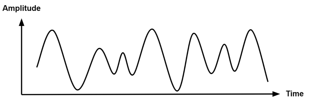 AnalogSignal