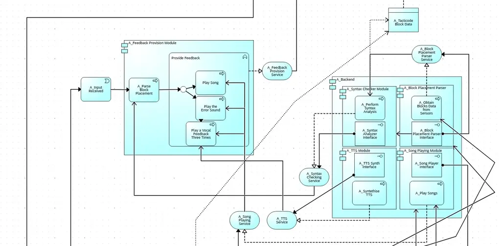 Application Layer