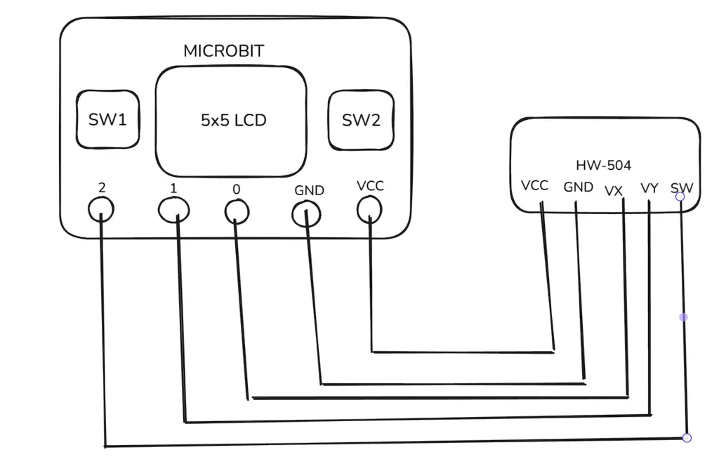 Architecture Diagram 1