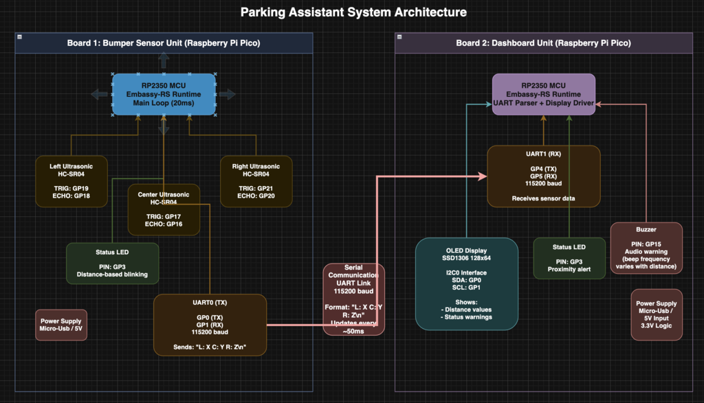 Block Diagram