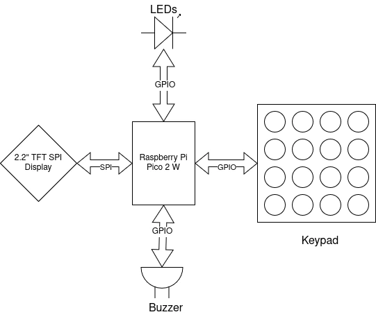 Block Diagram