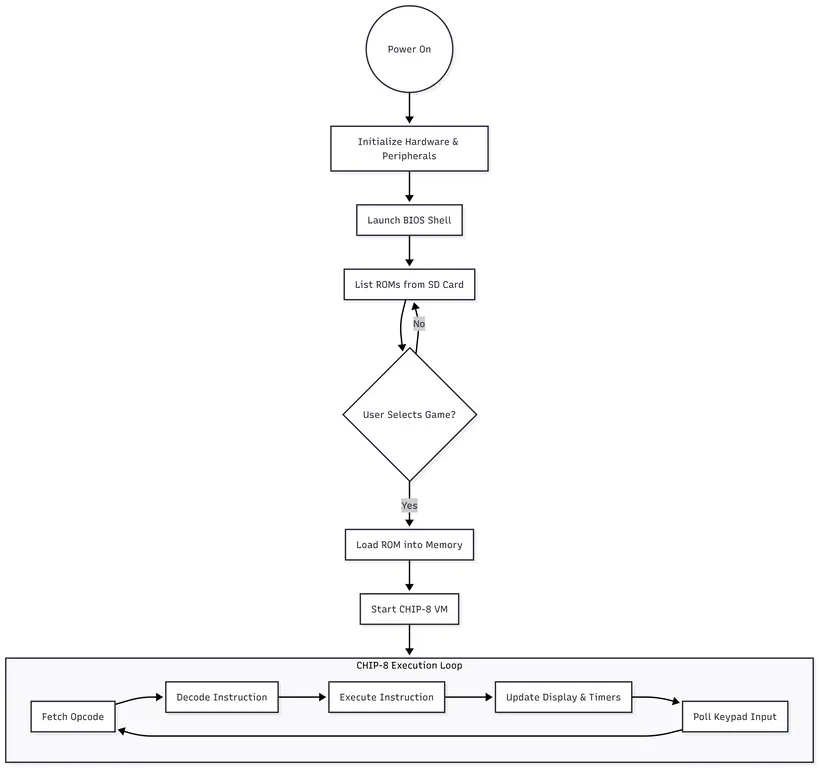 Architecture Block Diagram