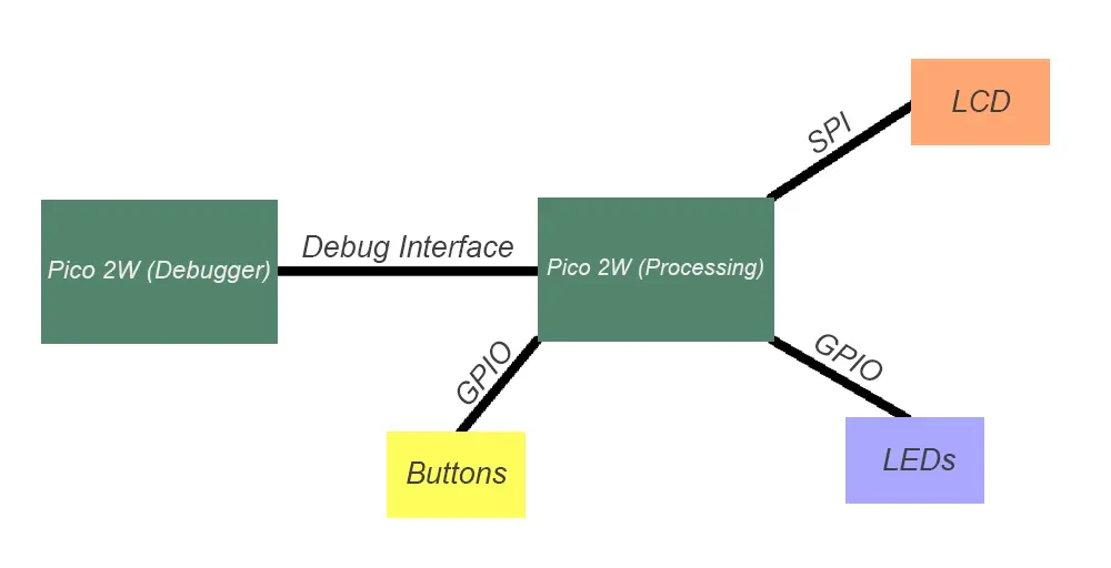 Architectural Diagram
