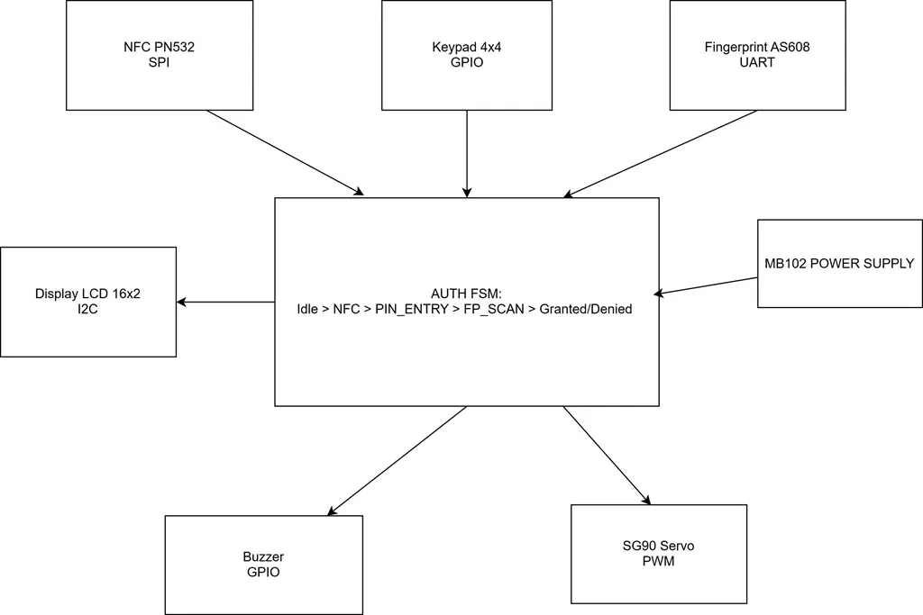 Architecture Diagram