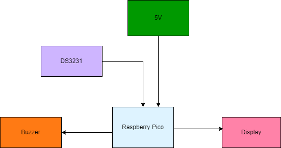 Architecture diagram