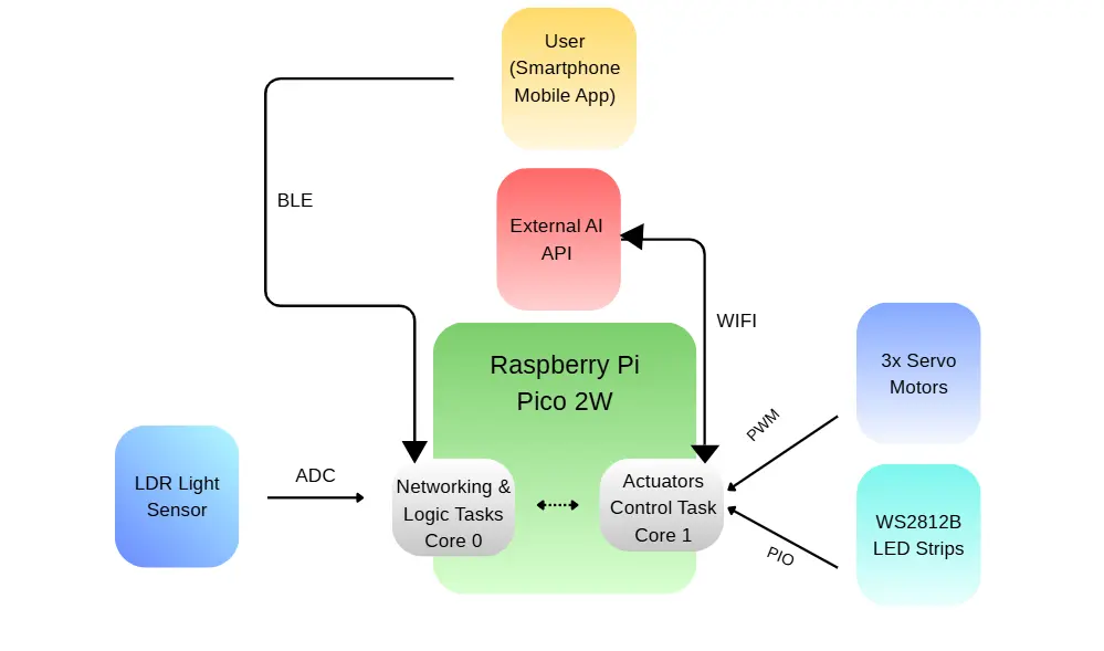 Architecture Diagram