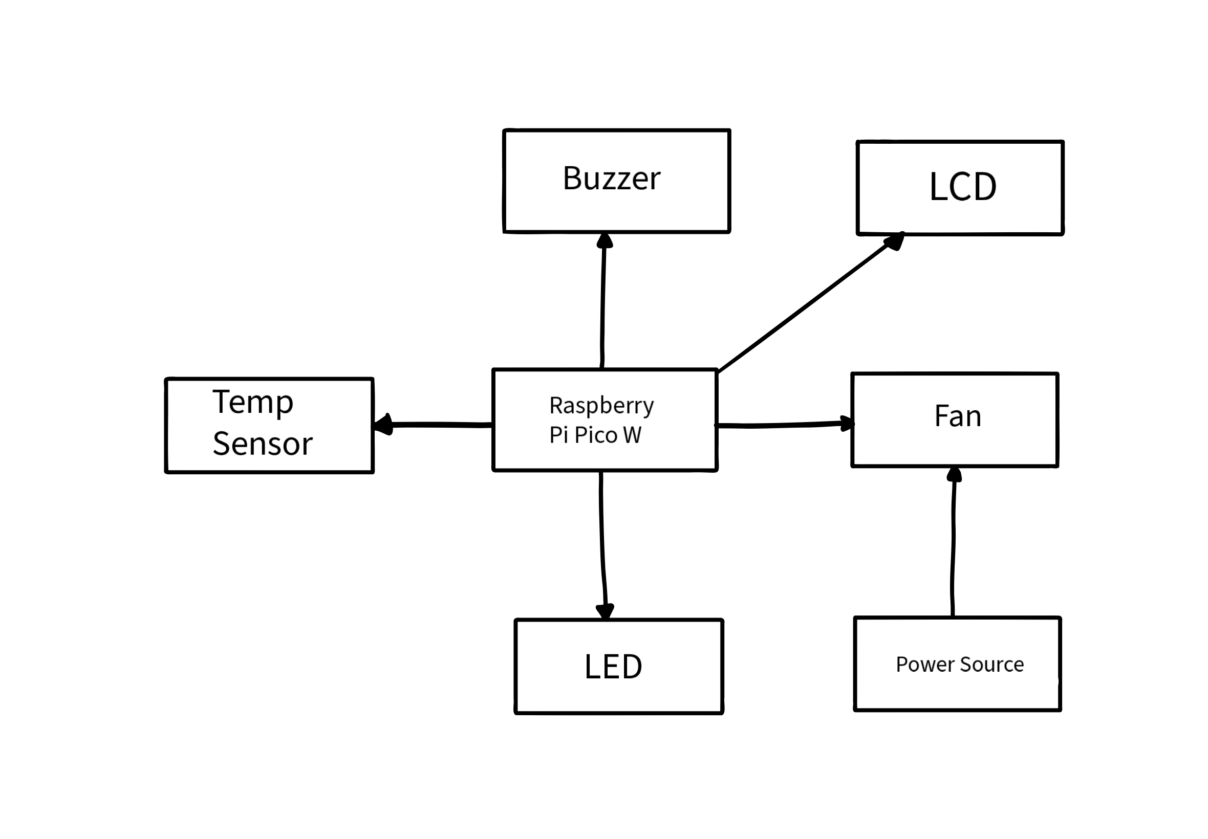 Architecture Diagram