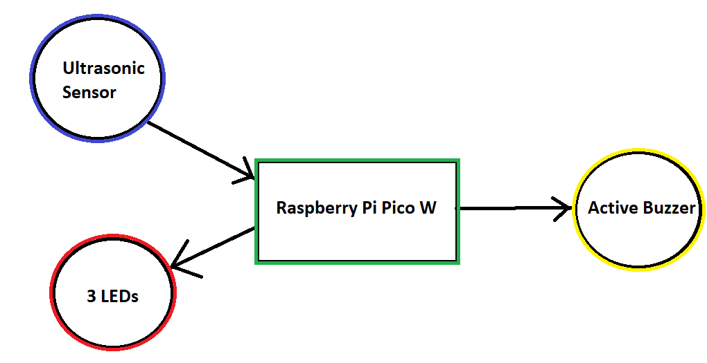 Architecture diagram