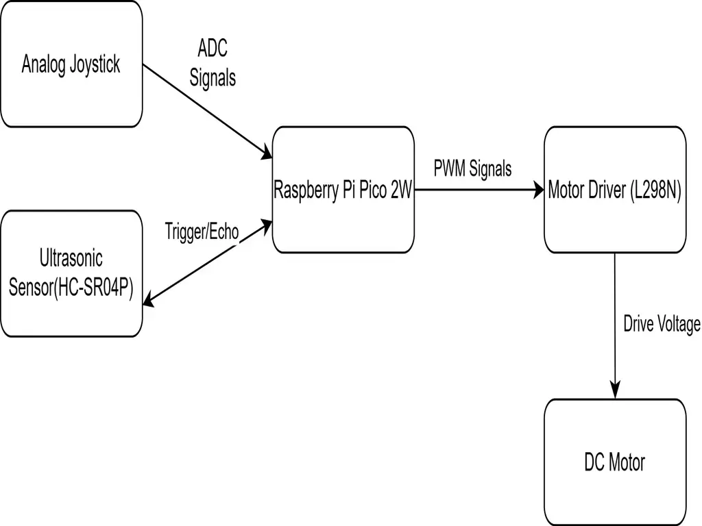 Architecture Diagram