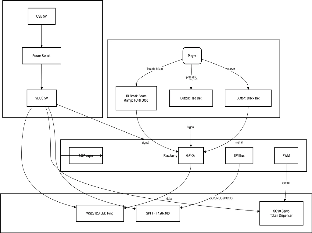Architecture Diagram