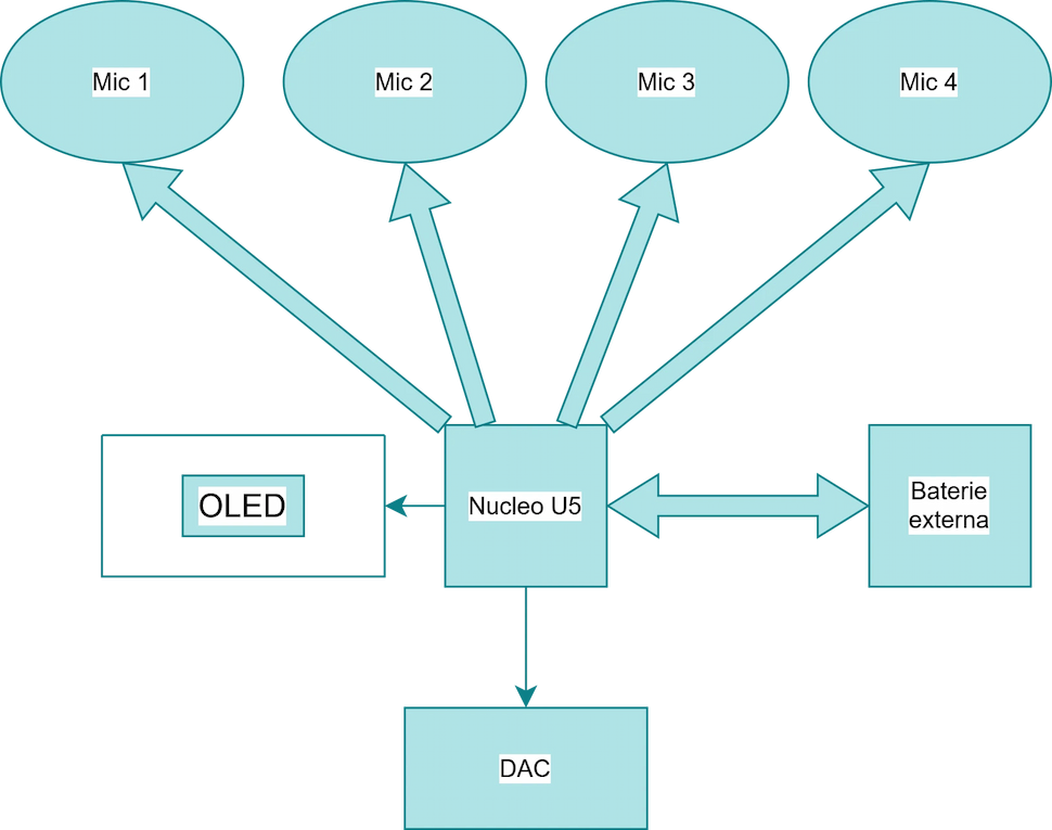 Diagrama Arhitectura