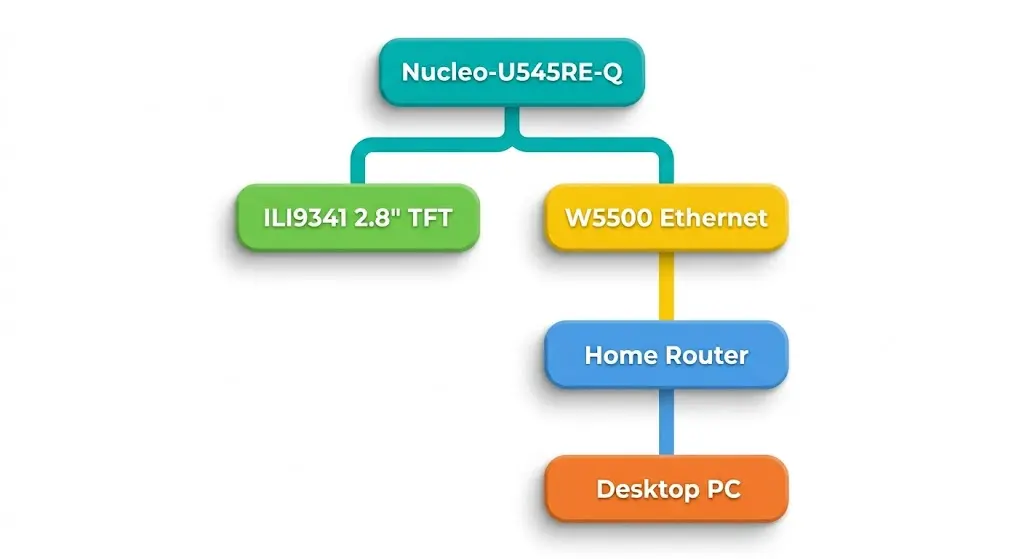 Architecture Diagram