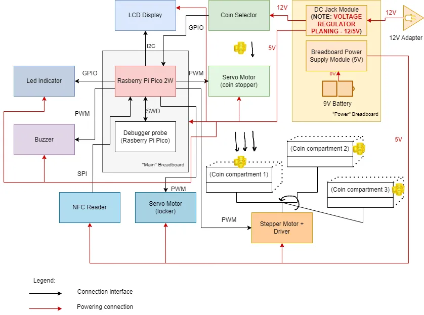Architecture Diagram