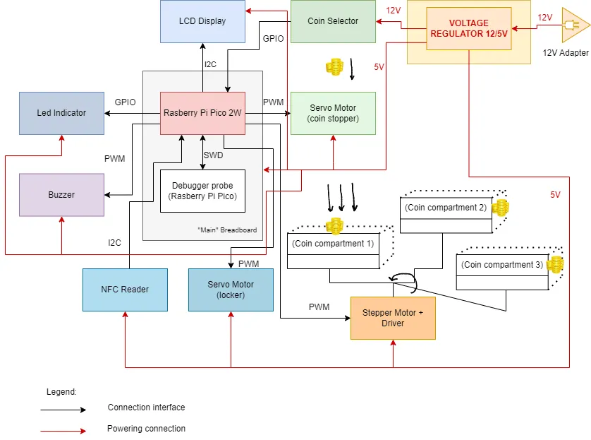 Architecture Diagram