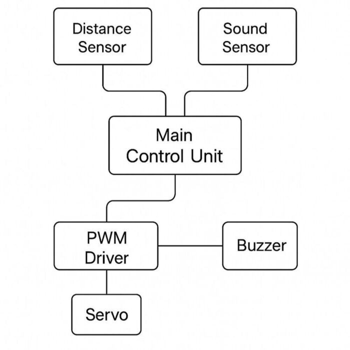 Architecture Scheme