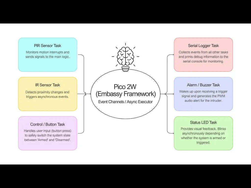 Software Architecture