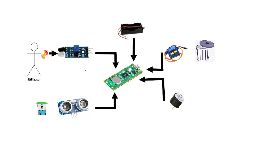Architecture Diagram